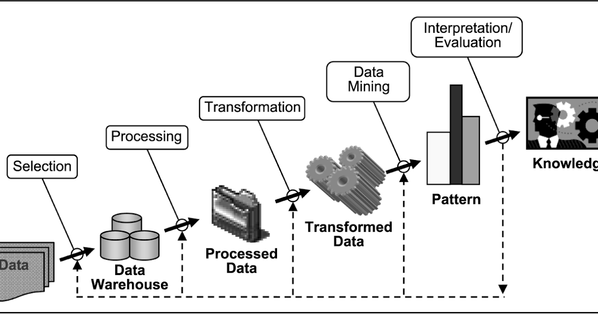data mining and warehousing